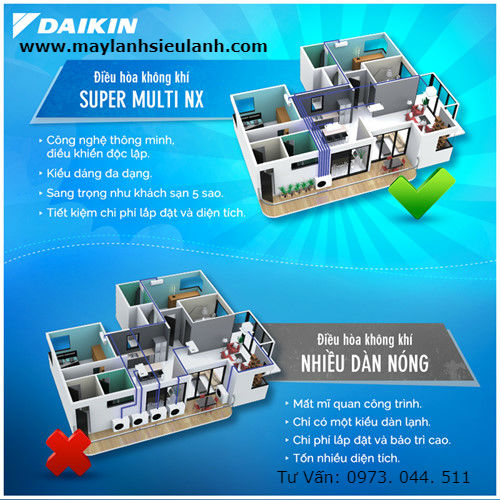 Máy lạnh Multi hiệu Daikin đang chiếm lĩnh thị trường