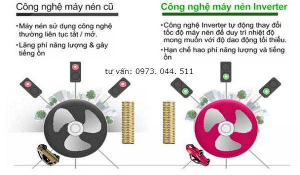 Máy lạnh công nghệ Inverter khác với Non-inverter