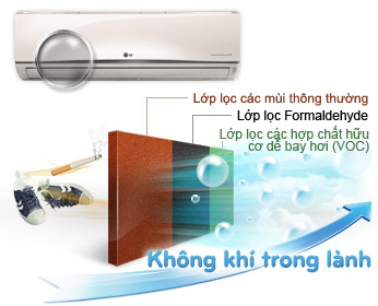 Tấm lọc không khí nhiều lớp của máy lạnh LG