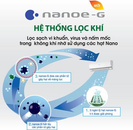 Hệ thống lọc nano-ion mới của máy lạnh Panasonic