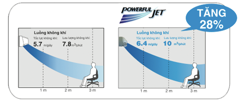 Chế độ Powerful Jet của máy lạnh sharp