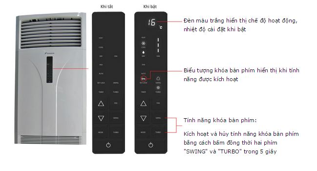 Bảng điều khiển thể hiện đầy đủ các thông số