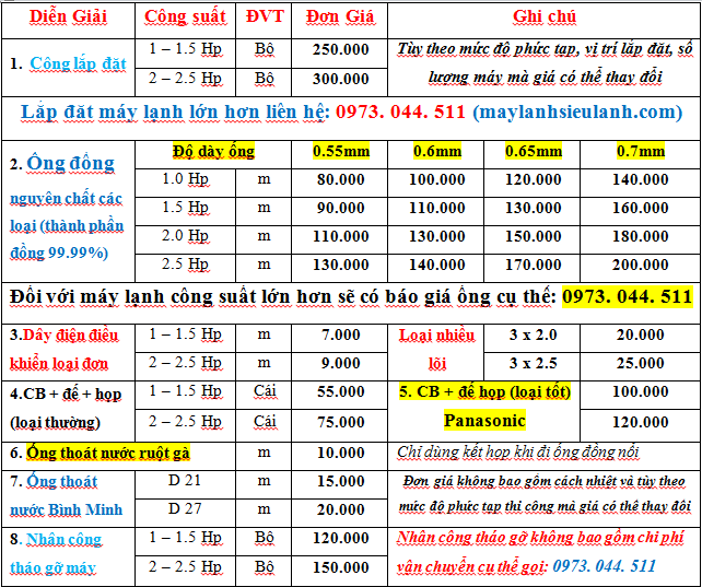 Nhân công lắp đặt máy lạnh